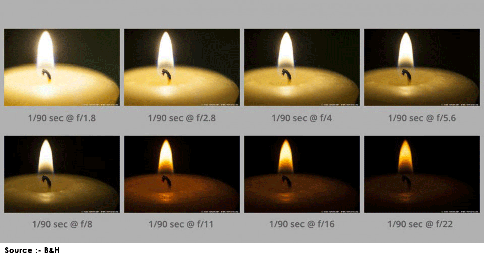 Different aperture same shutter speed photos 